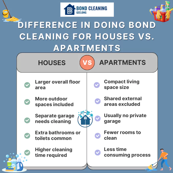 Difference in doing Bond Cleaning for Houses vs. Apartments
